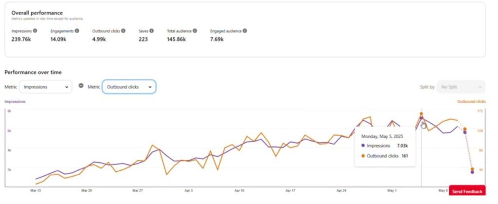 Case study pinterest 1