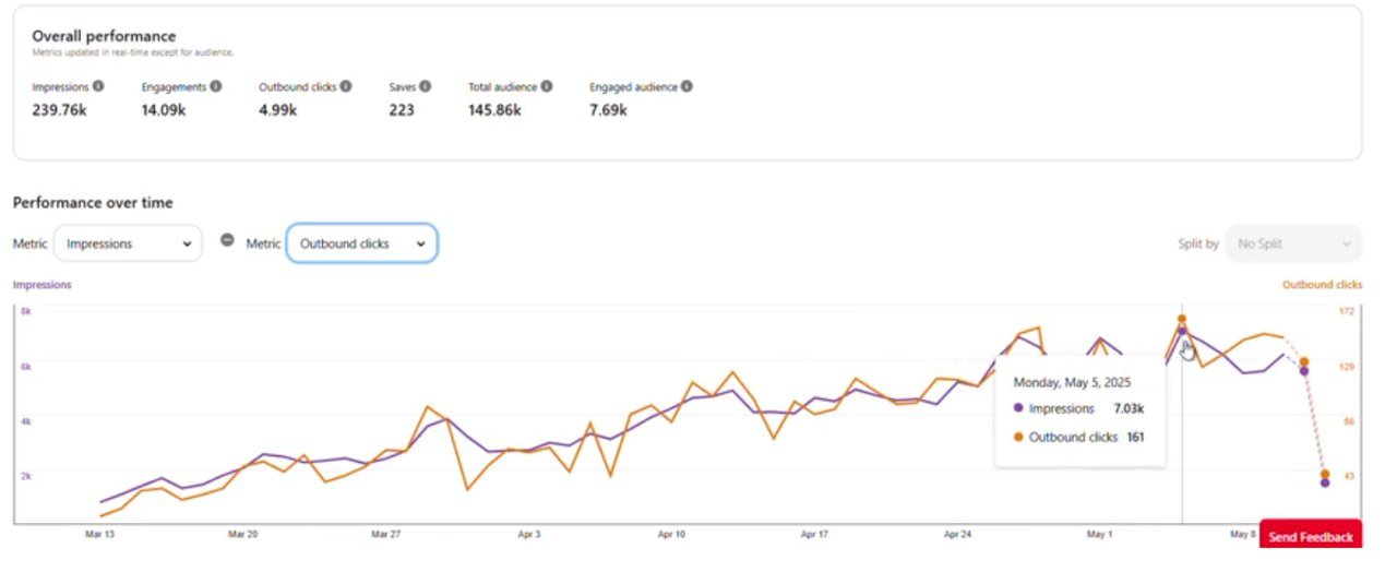 Case study pinterest 1